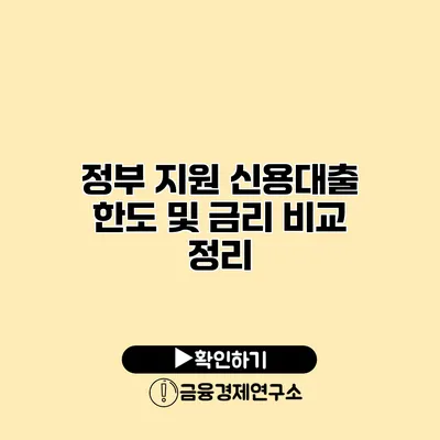 정부 지원 신용대출 한도 및 금리 비교 정리